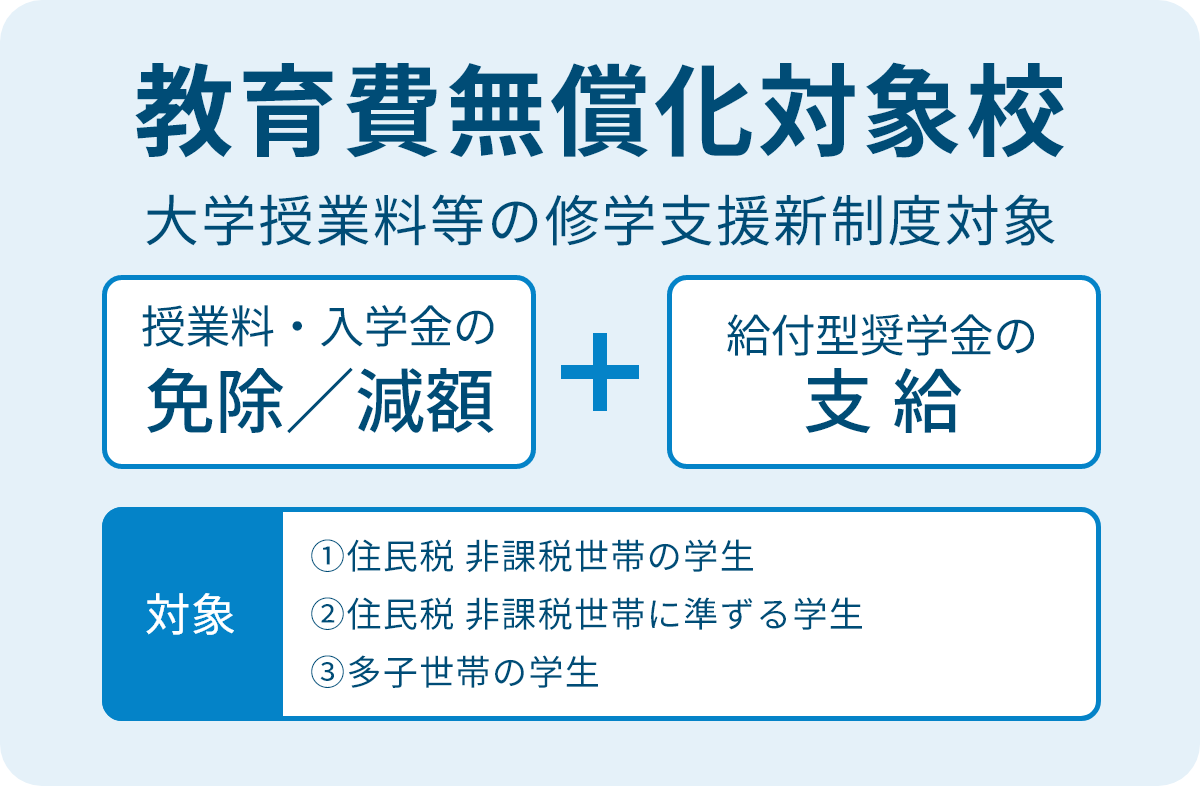 教育費無償化対象校 高等教育の修学支援新制度対象