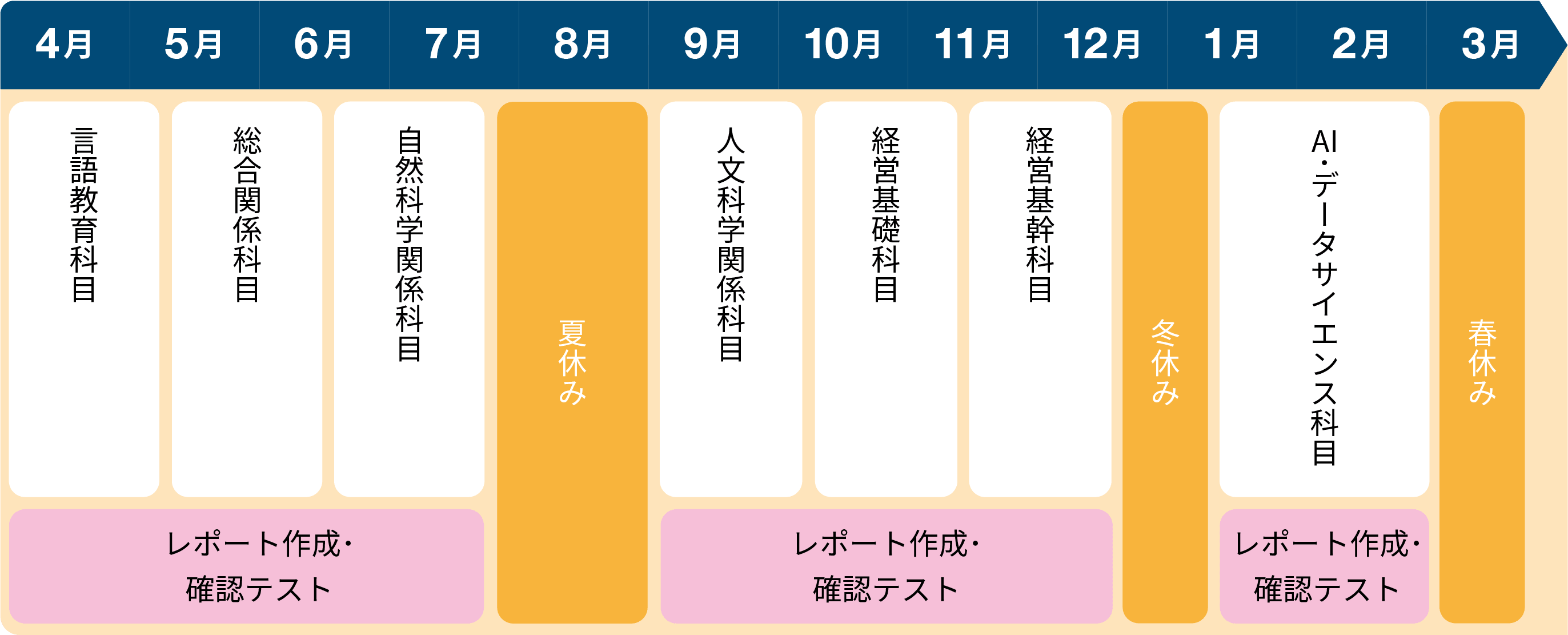 年間予定
