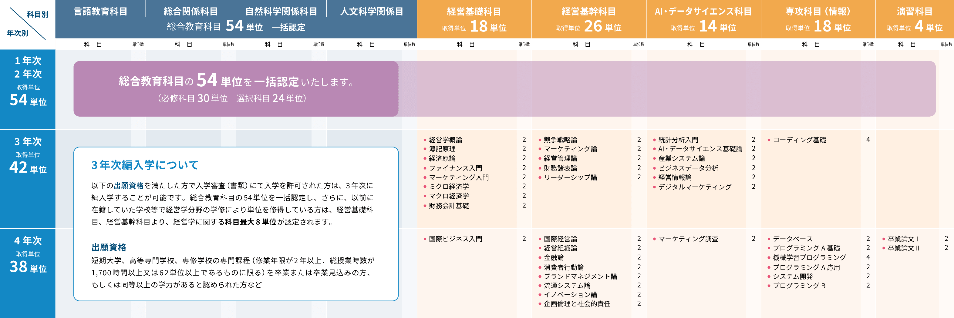 Bさんの場合